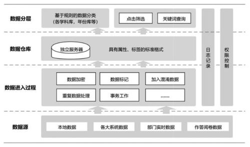 科技賦能教育監(jiān)測(cè)與評(píng)價(jià) 現(xiàn)狀與前瞻——以軟件開(kāi)發(fā)為例