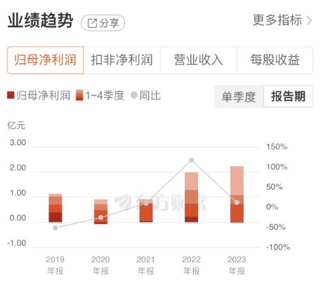 上塘路現(xiàn)身龍虎榜，長(zhǎng)江通信三連板背后 車(chē)路云一體化催化，信息系統(tǒng)集成服務(wù)成最大受益者
